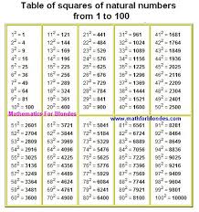 Free Cube N Cube Roots Table 1 30 Google Search Natural