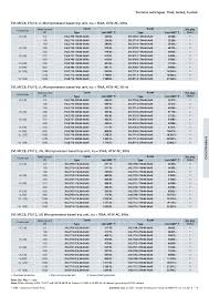 Cable Size Selection Chart Polycab Best Picture Of Chart