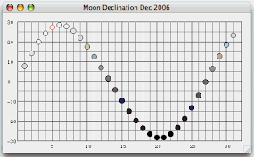 Moon Data Applet