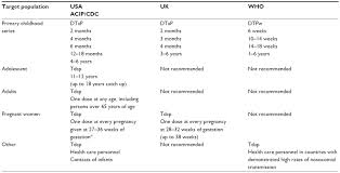 Full Text Pertussis Vaccine In Pregnant Women Safety And