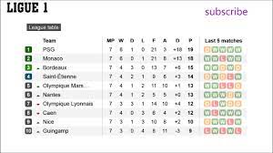 french league ligue 1 results table