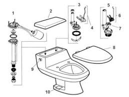 one piece toilet parts catalog