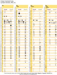 Heres The Key Chart For The Knitting Symbols Font