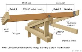 gable truss with outrigger positioning