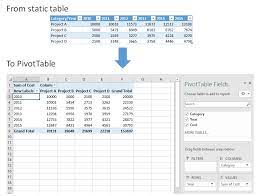 already pivoted tables to pivottable