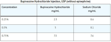 0 25 Bupivacaine Hcl And Epinephrine 1 200 000 Injection
