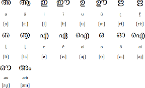 There are 11308 entries in this glossary. Malayalam Alphabet Pronunciation And Language
