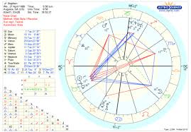 Any Insight Into My Chart Would Be Greatly Appreciated