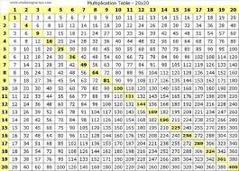 Tablas De Multiplicar Multiplication Table Printable