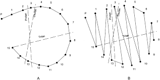 lanthony desaturate color vision test