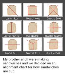 Sandwich Alignment Chart Alignment Charts Know Your Meme