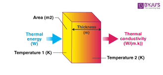thermal conductivity definition and