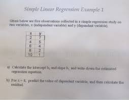 Solved Simple Linear Regression Example