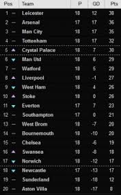 cur premier league table