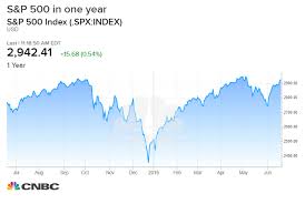 Chart Analysts See More Gains Ahead For Stocks After