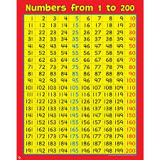 2 is prime, 3 is prime, 4 is composite (=2×2), 5 is prime, and so on. 5 Best Printable Number Chart 1 200 Printablee Com