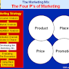 Marketing promotional strategies
