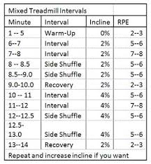 treadmill interval workout try this