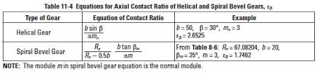 Contact Ratio Of Gears Tooth Modifications And The