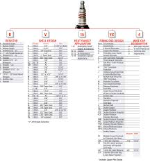 Spark Plug Sizes Chart Best Picture Of Chart Anyimage Org