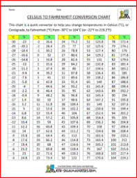 Celsius To Fahrenheit Conversion Chart 1s Temperature