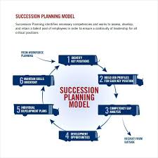 Business Succession Plan Ideal On Plans Family Planning Template