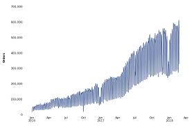 Creating Chart Annotations Using Matplotlib Data