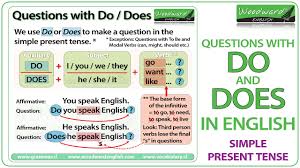 To make a negative sentence in english we normally use don't or doesn't with all verbs except to be and modal the following is the word order to construct a basic negative sentence in english in the present tense using don't or doesn't. Do And Does In English Simple Present Tense Questions Youtube