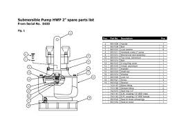 submersible pump spare parts list diaquip