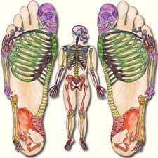 Balancing Touch Reflexology 2019 All You Need To Know