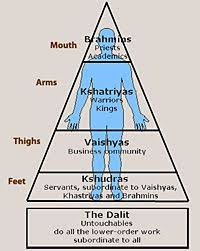 The Caste System Teaching India Hindu Caste System
