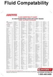 Loctite 554 10 Ml Bottle Thread Refrigerant Sealant Red