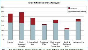 Another biggest driving factor for food wastage is the protocol on food safety. Pdf Food Waste In Malaysia Trends Current Practices And Key Challenges Semantic Scholar