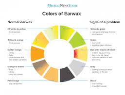 Useful list of colors/ colours with examples and color images. Earwax Color Chart What Earwax Says About Your Health