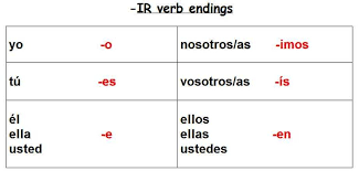 11 Ir Verb Conjugation Chart Spanish Ir Verb Conjugation