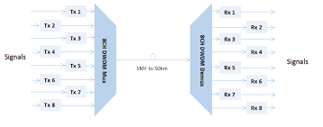 Dwdm Network Archives Fiber Optic Componentsfiber Optic