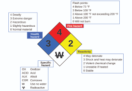 1 3 Physical And Chemical Properties Chemistry