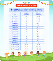 weight chart for kids free