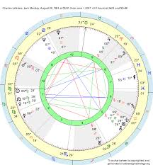 Birth Chart Charles Lefebvre Virgo Zodiac Sign Astrology