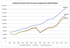 Insurance Rates Universal Life Insurance Rates