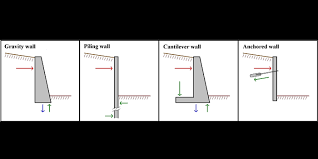 Retaining Wall