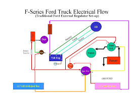 At location #3 in the diagram, you should have a yellow wire, and maybe some other wires of the same size connected at that point. 1977 Ford F 150 Alternator Wiring Diagram User Wiring Diagrams Back