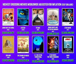 The top movies in the most recent box office results. The Highest Grossing Movies Of All Time Adjusted For Inflation 2017 Dollars Movies