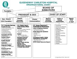 Queensway Carleton Hospital Organizational Chart