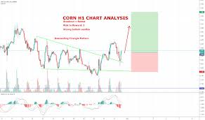 Cornusd Charts And Quotes Tradingview