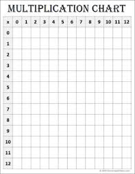 0 12 Times Table Chart Www Bedowntowndaytona Com