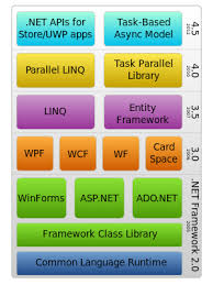 Net Framework Wikipedia
