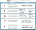 Drug Classifications Schedule I Ii Iii Iv V Medshadow