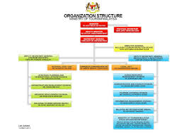 Ministry Of Tourism Malaysia Msian Studies Assignment