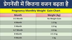 pregnancy monthly weight gain chart